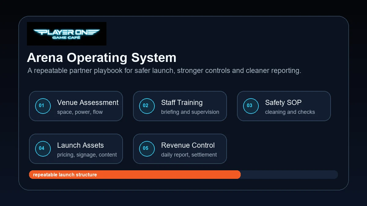 Gaming equipment advisory and setup recommendation support